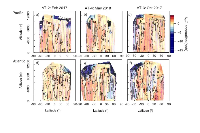 Anomalies of N2O in the Troposphere